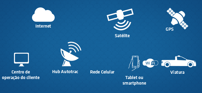 Satelital, rede celular e wi-fi